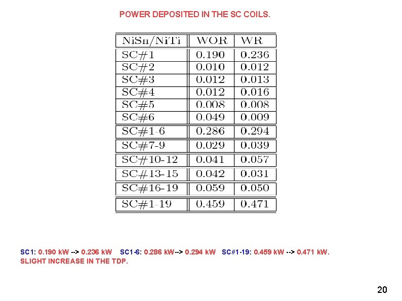 POWER DEPOSITED IN THE SC COILS. SC 1: 0. 190 k. W --> 0.