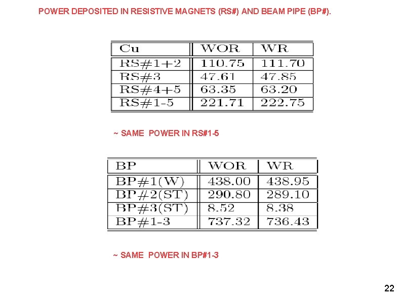 POWER DEPOSITED IN RESISTIVE MAGNETS (RS#) AND BEAM PIPE (BP#). ~ SAME POWER IN