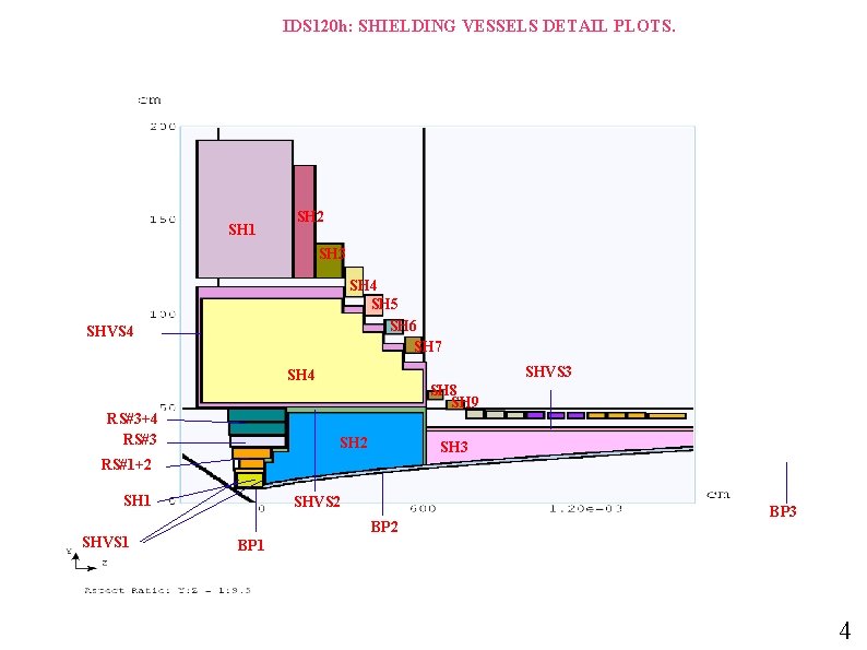 IDS 120 h: SHIELDING VESSELS DETAIL PLOTS. SH 1 SH 2 SH 3 SH