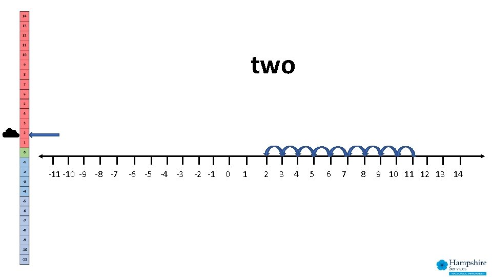 two -11 -10 -9 -8 -7 -6 -5 -4 -3 -2 -1 0 1