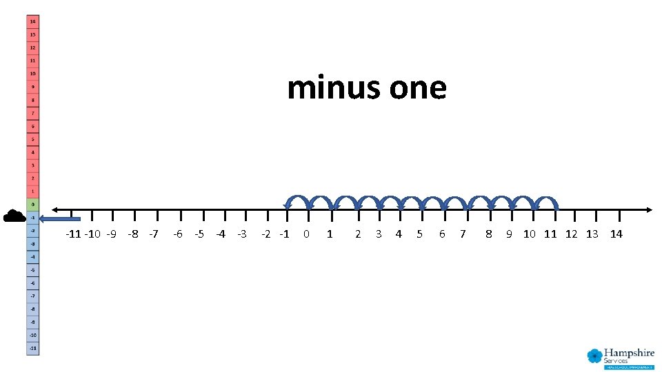 minus one -11 -10 -9 -8 -7 -6 -5 -4 -3 -2 -1 0