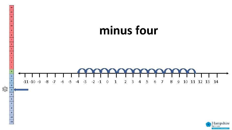 minus four -11 -10 -9 -8 -7 -6 -5 -4 -3 -2 -1 0