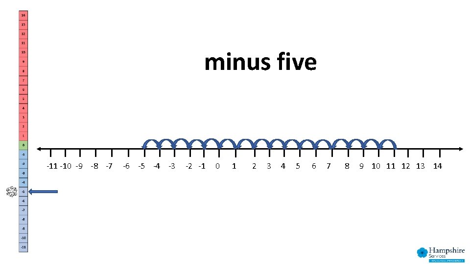 minus five -11 -10 -9 -8 -7 -6 -5 -4 -3 -2 -1 0