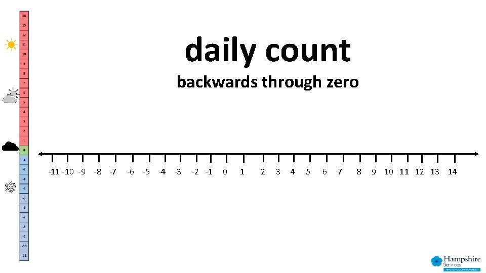 daily count backwards through zero -11 -10 -9 -8 -7 -6 -5 -4 -3