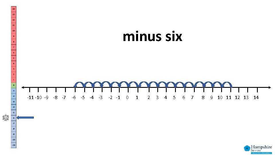 minus six -11 -10 -9 -8 -7 -6 -5 -4 -3 -2 -1 0