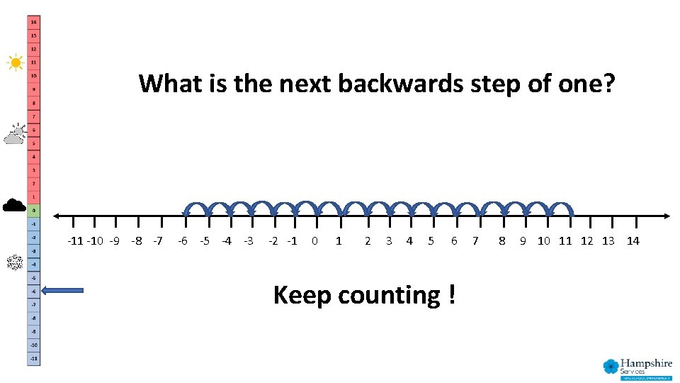 What is the next backwards step of one? -11 -10 -9 -8 -7 -6