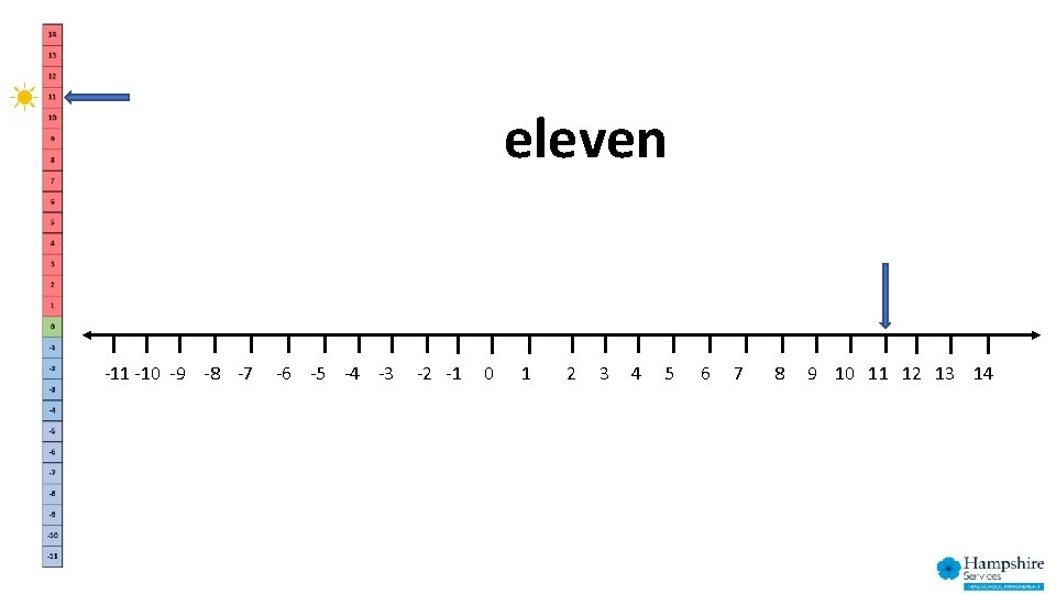 eleven -11 -10 -9 -8 -7 -6 -5 -4 -3 -2 -1 0 1