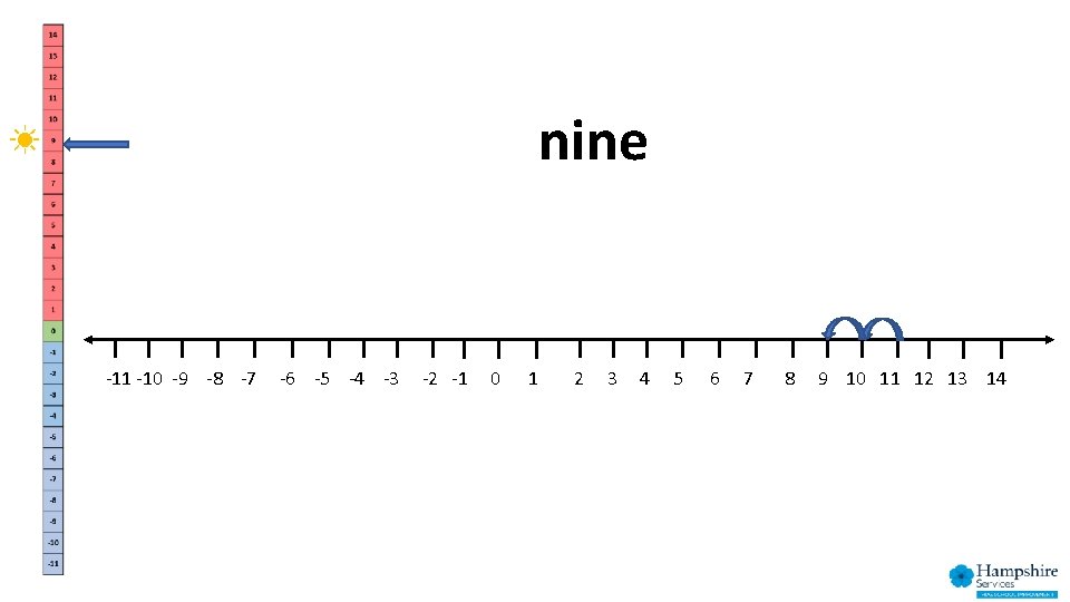 nine -11 -10 -9 -8 -7 -6 -5 -4 -3 -2 -1 0 1
