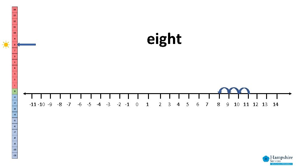 eight -11 -10 -9 -8 -7 -6 -5 -4 -3 -2 -1 0 1