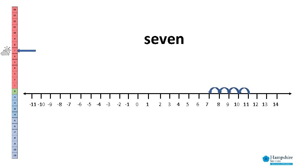 seven -11 -10 -9 -8 -7 -6 -5 -4 -3 -2 -1 0 1