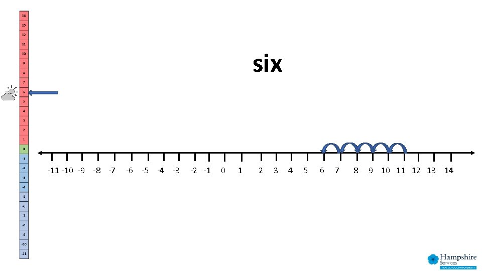 six -11 -10 -9 -8 -7 -6 -5 -4 -3 -2 -1 0 1