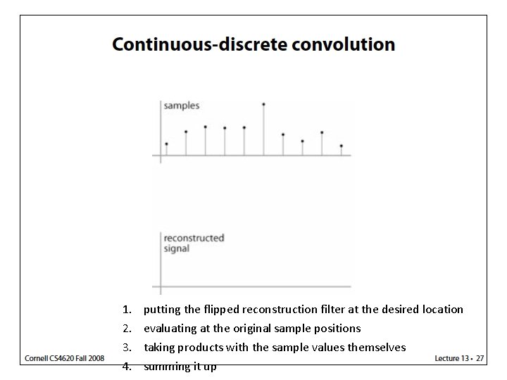 1. 2. 3. 4. putting the flipped reconstruction filter at the desired location evaluating