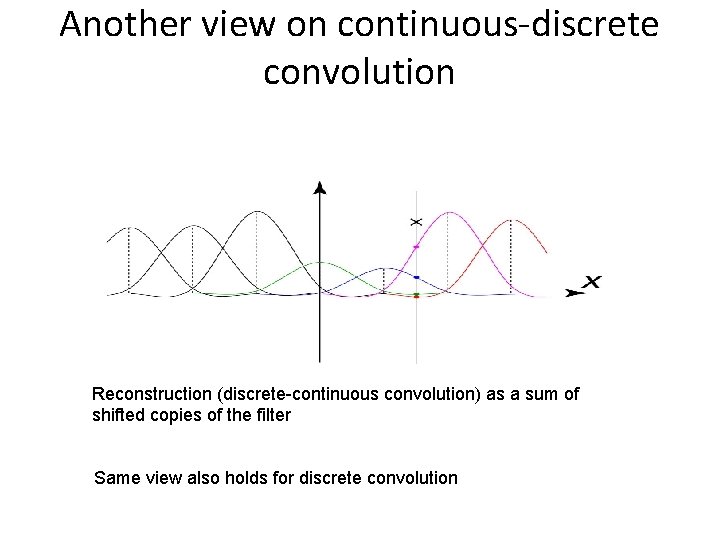 Another view on continuous-discrete convolution Reconstruction (discrete-continuous convolution) as a sum of shifted copies