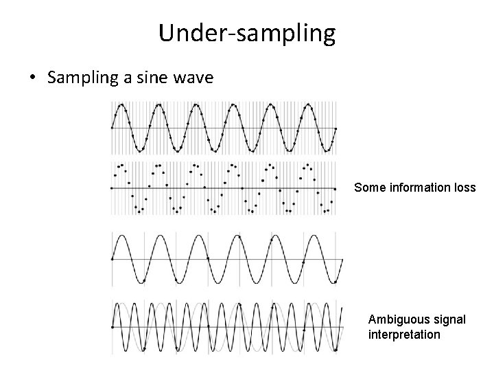 Under-sampling • Sampling a sine wave Some information loss Ambiguous signal interpretation 