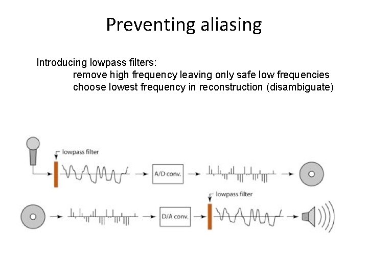 Preventing aliasing Introducing lowpass filters: remove high frequency leaving only safe low frequencies choose