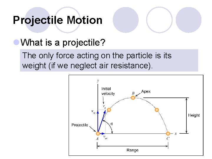 Projectile Motion l What is a projectile? The only force acting on the particle