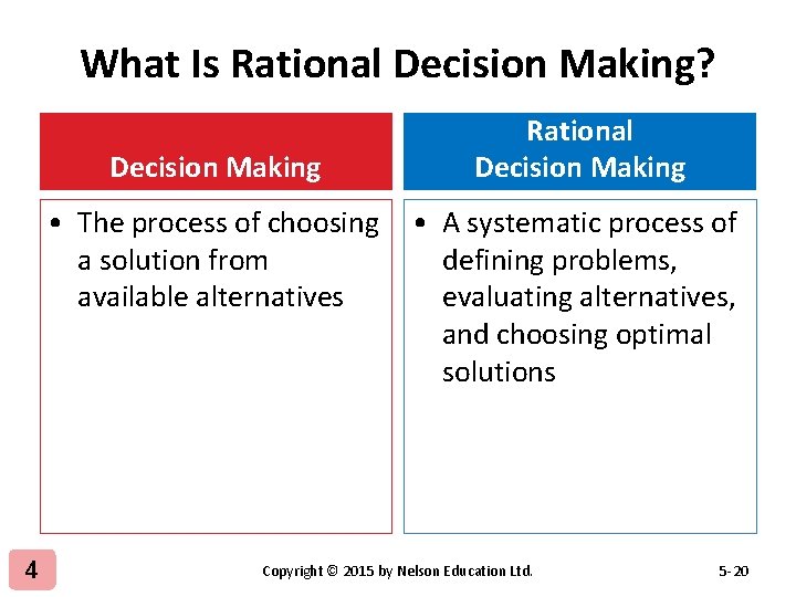 What Is Rational Decision Making? Decision Making • The process of choosing a solution