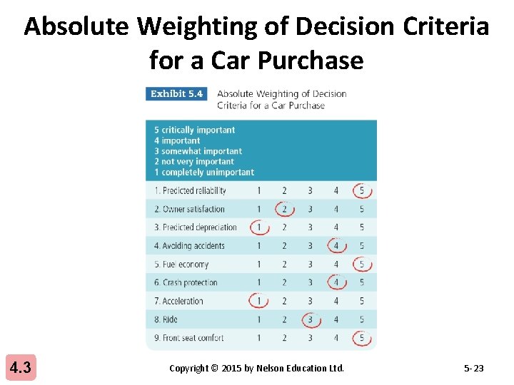 Absolute Weighting of Decision Criteria for a Car Purchase 4. 3 Copyright © 2015