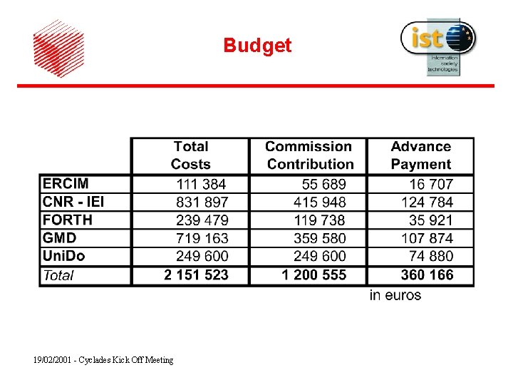 Budget 19/02/2001 - Cyclades Kick Off Meeting 