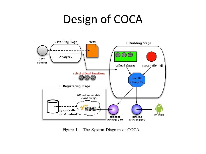 Design of COCA Design of COCA