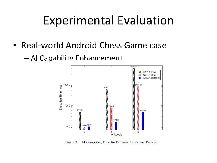 Experimental Evaluation • Real-world Android Chess Game case – AI Capability Enhancement Experimental Evaluation • Real-world Android Chess Game case – AI Capability Enhancement
