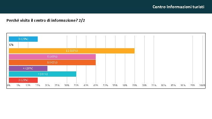 Centro Informazioni turisti Perché visita il centro di informazione? 2/2 