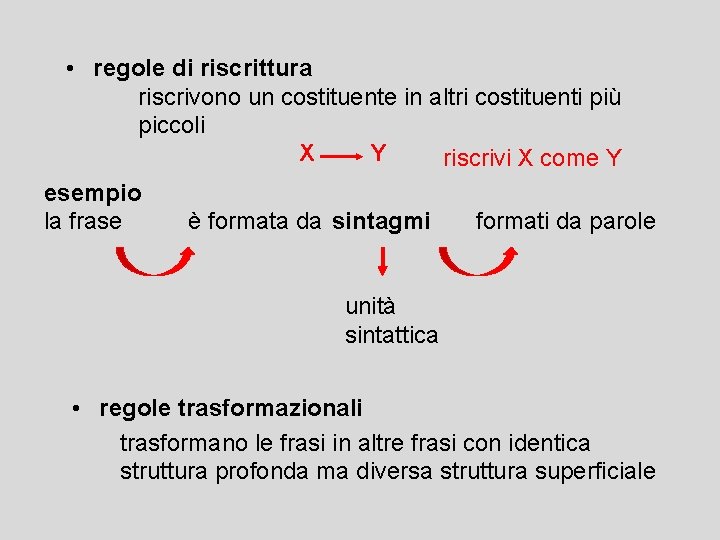  • regole di riscrittura riscrivono un costituente in altri costituenti più piccoli X