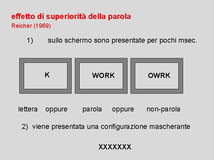 effetto di superiorità della parola Reicher (1969) 1) sullo schermo sono presentate per pochi