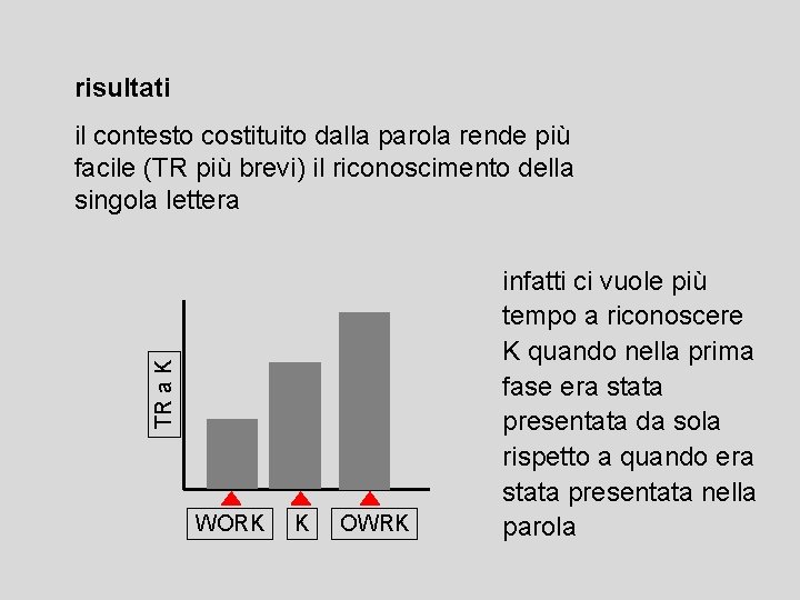 risultati TR a K il contesto costituito dalla parola rende più facile (TR più