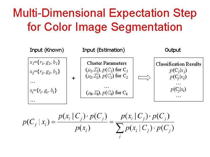 Multi-Dimensional Expectation Step for Color Image Segmentation Input (Known) Input (Estimation) x 1={r 1,