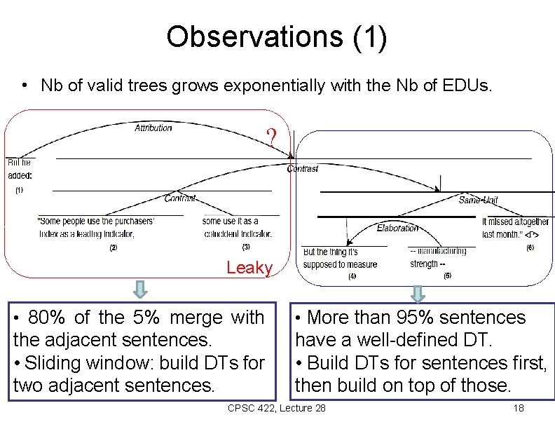 Observations (1) • Nb of valid trees grows exponentially with the Nb of EDUs.