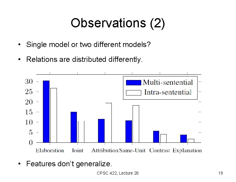 Observations (2) • Single model or two different models? • Relations are distributed differently.