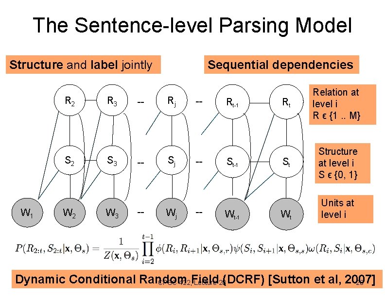 The Sentence-level Parsing Model Structure and label jointly R 2 S 2 W 1