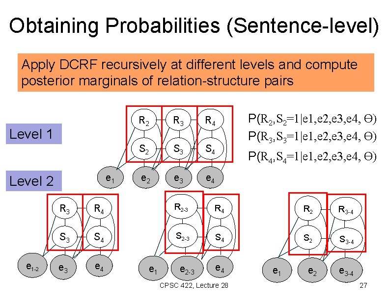 Obtaining Probabilities (Sentence-level) Apply DCRF recursively at different levels and compute posterior marginals of