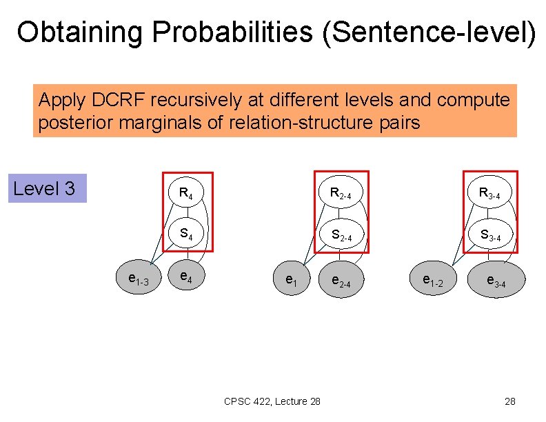 Obtaining Probabilities (Sentence-level) Apply DCRF recursively at different levels and compute posterior marginals of