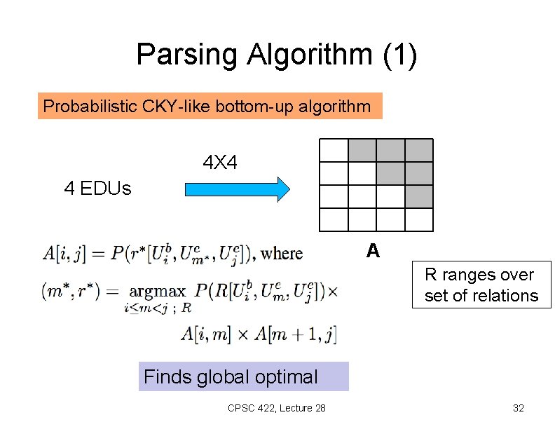 Parsing Algorithm (1) Probabilistic CKY-like bottom-up algorithm 4 Х 4 4 EDUs A R