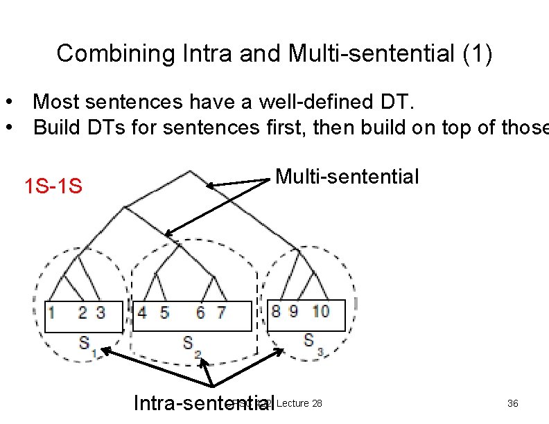 Combining Intra and Multi-sentential (1) • Most sentences have a well-defined DT. • Build