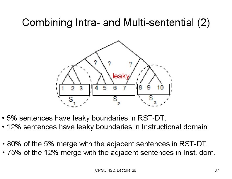 Combining Intra- and Multi-sentential (2) leaky • 5% sentences have leaky boundaries in RST-DT.