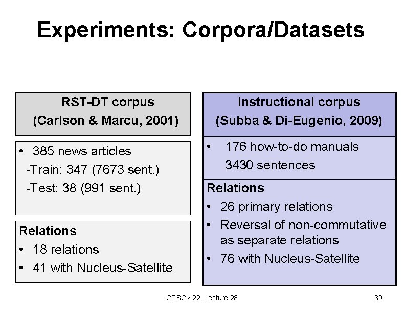 Experiments: Corpora/Datasets RST-DT corpus (Carlson & Marcu, 2001) Instructional corpus (Subba & Di-Eugenio, 2009)