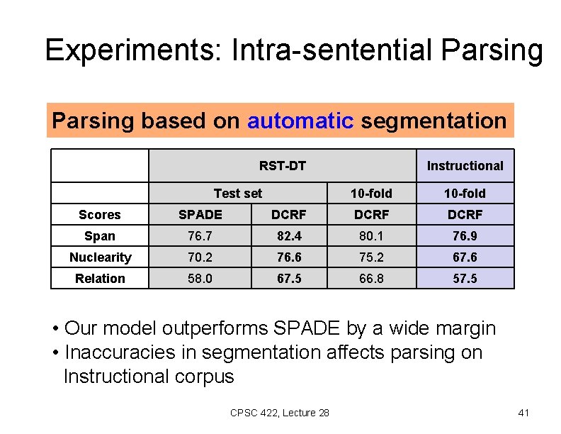 Experiments: Intra-sentential Parsing based on automatic segmentation RST-DT Test set Instructional 10 -fold Scores