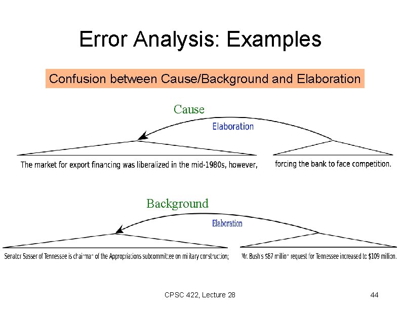 Error Analysis: Examples Confusion between Cause/Background and Elaboration Cause Background CPSC 422, Lecture 28