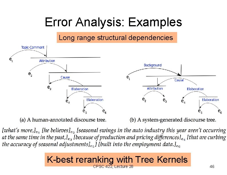 Error Analysis: Examples Long range structural dependencies K-best reranking with Tree Kernels CPSC 422,