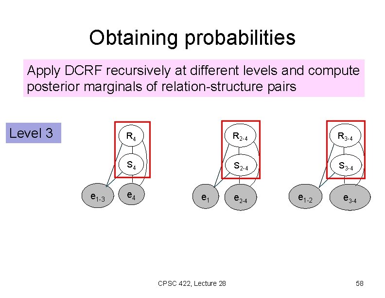 Obtaining probabilities Apply DCRF recursively at different levels and compute posterior marginals of relation-structure