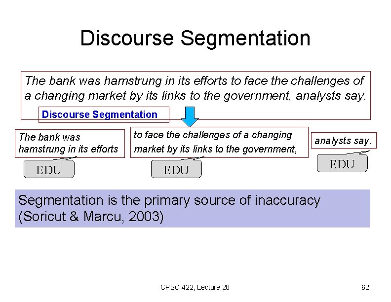 Discourse Segmentation The bank was hamstrung in its efforts to face the challenges of