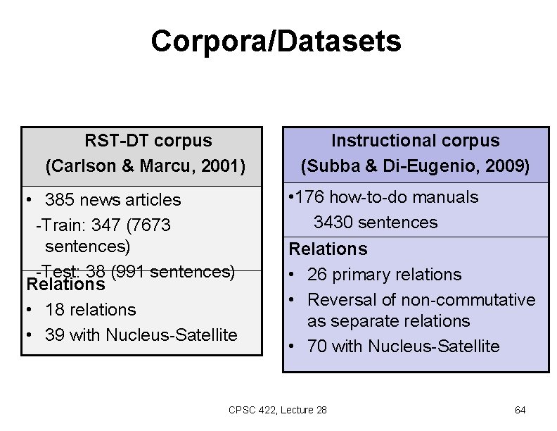 Corpora/Datasets RST-DT corpus (Carlson & Marcu, 2001) • 385 news articles -Train: 347 (7673
