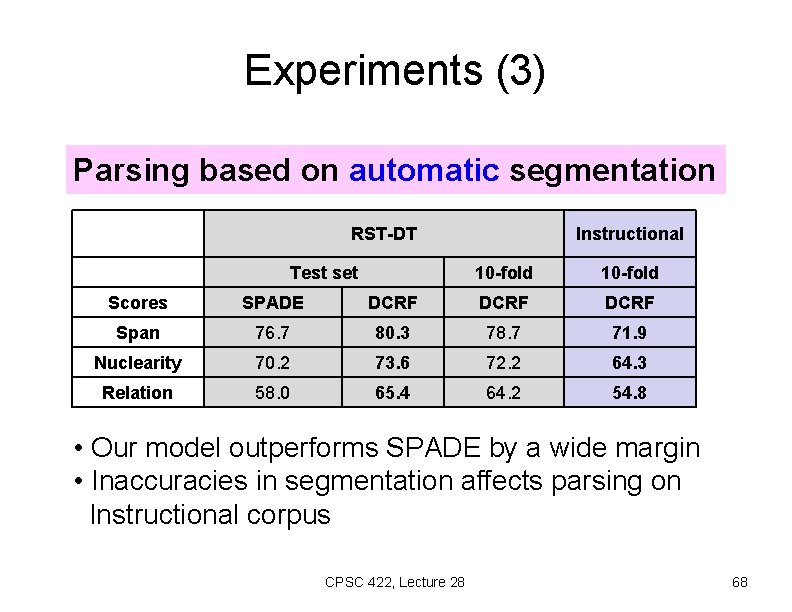 Experiments (3) Parsing based on automatic segmentation RST-DT Test set Instructional 10 -fold Scores