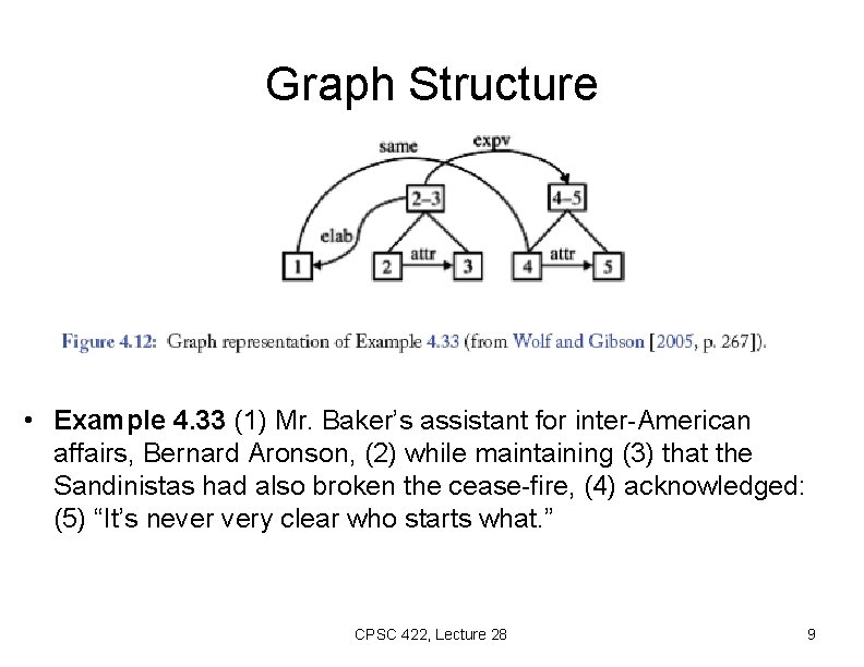 Graph Structure • Example 4. 33 (1) Mr. Baker’s assistant for inter-American affairs, Bernard