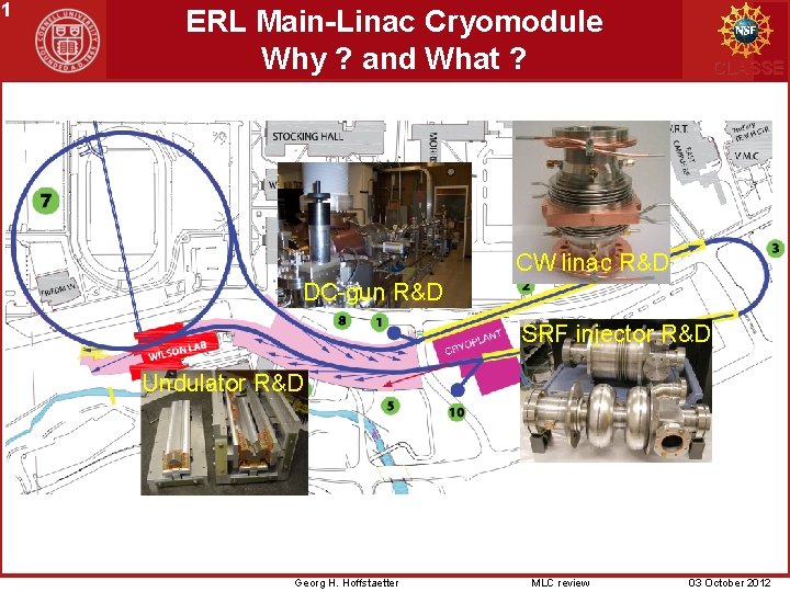 1 ERL Main-Linac Cryomodule Why ? and What ? CLASSE CW linac R&D DC-gun