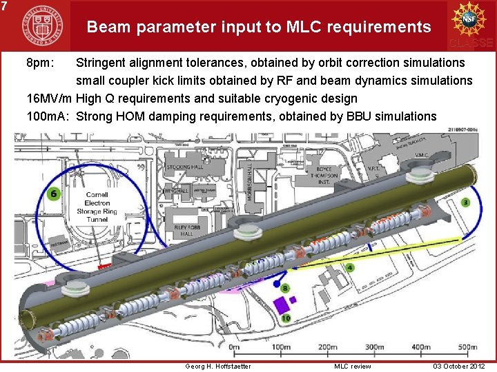 7 Beam parameter input to MLC requirements CLASSE 8 pm: Stringent alignment tolerances, obtained