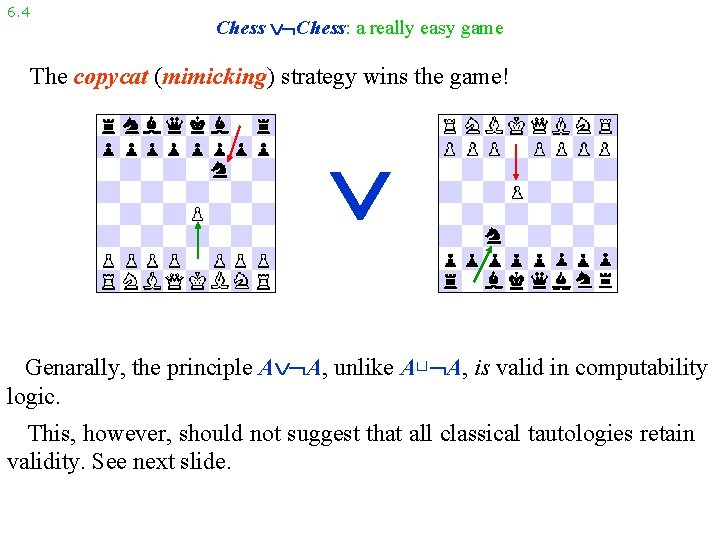 6. 4 Chess: a really easy game The copycat (mimicking) strategy wins the game!